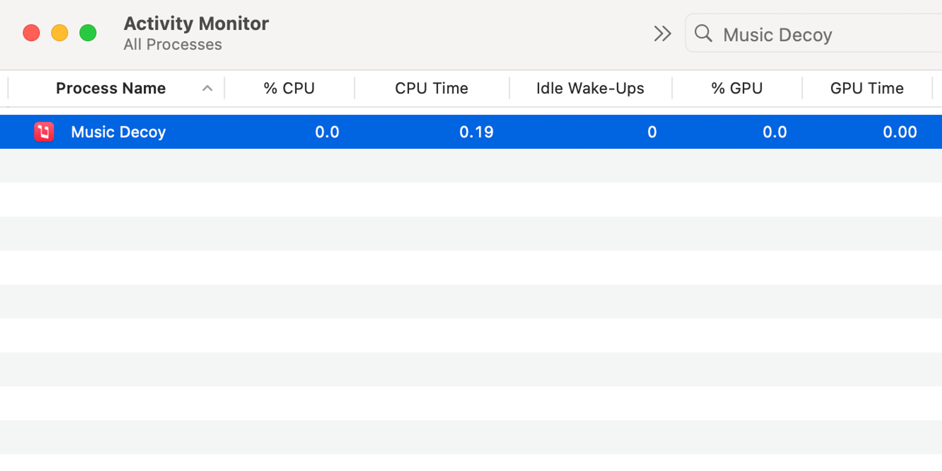 musicdecoy-activity-monitor screenshot of the Activity Monitor showing how the app uses zero resources